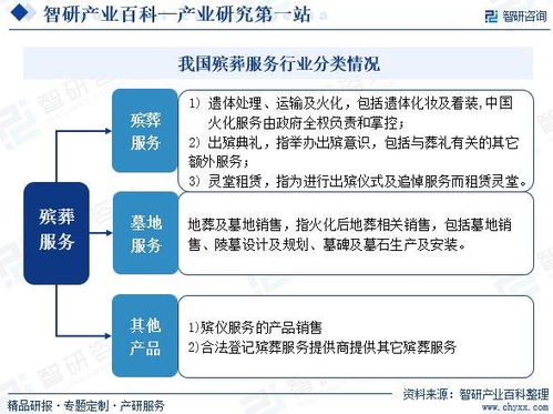 殯葬服務產業市場運行態勢、集中度分析與未來趨勢預測——兼論信息系統運行維護服務的賦能作用